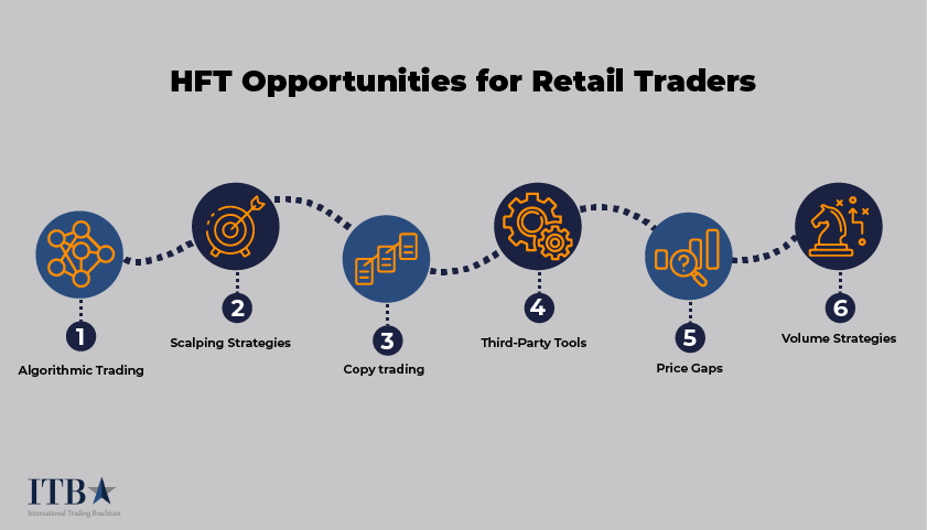 HFT Opportunities for Traders