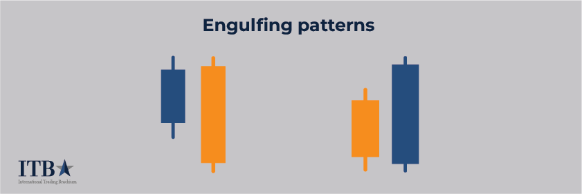 forex trading price action pdf: engulfing patterns